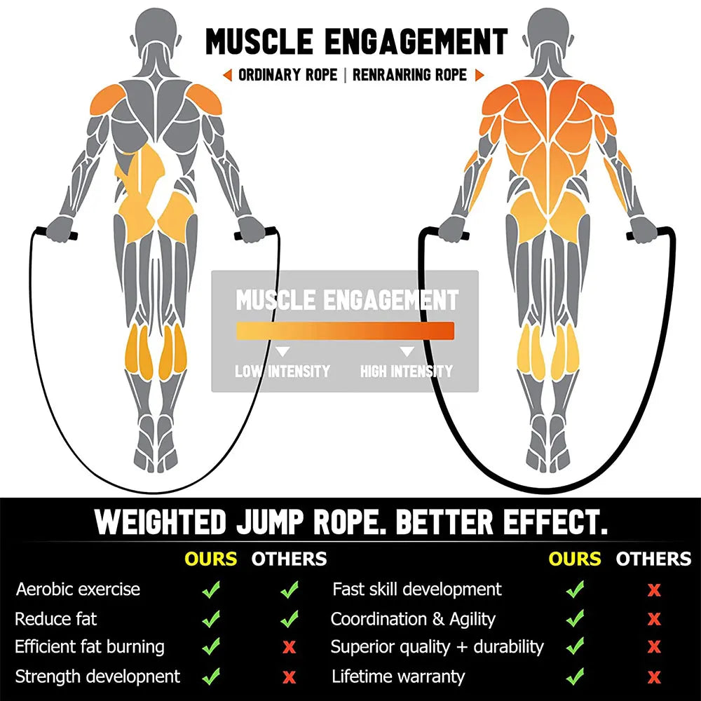 Weighted Jump Rope